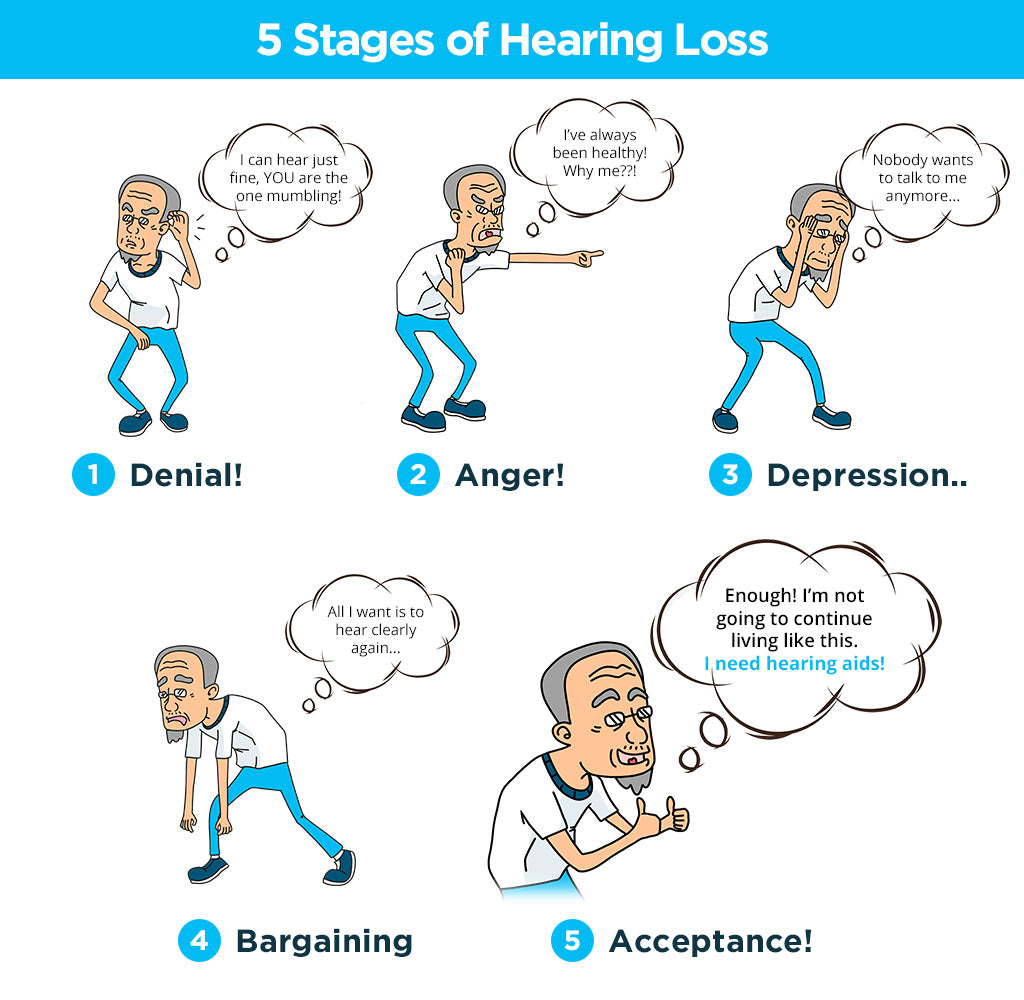 5 Stages of Hearing Loss